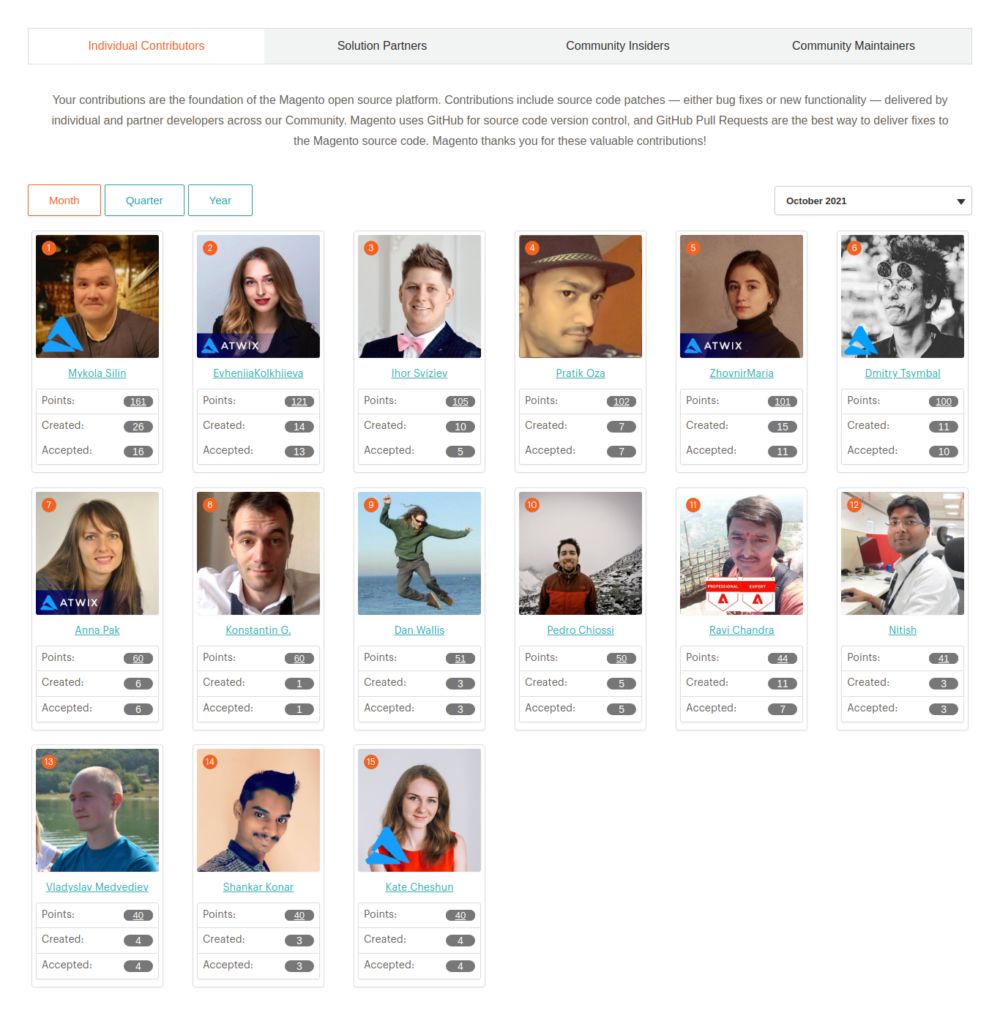 Ravi Chandra CTO TOP contributor: Top 11th position october 2021