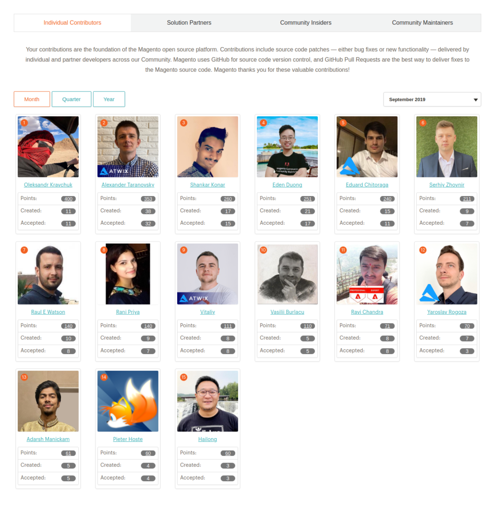 Ravi Chandra CTO TOP contributor: 11th position september 2019