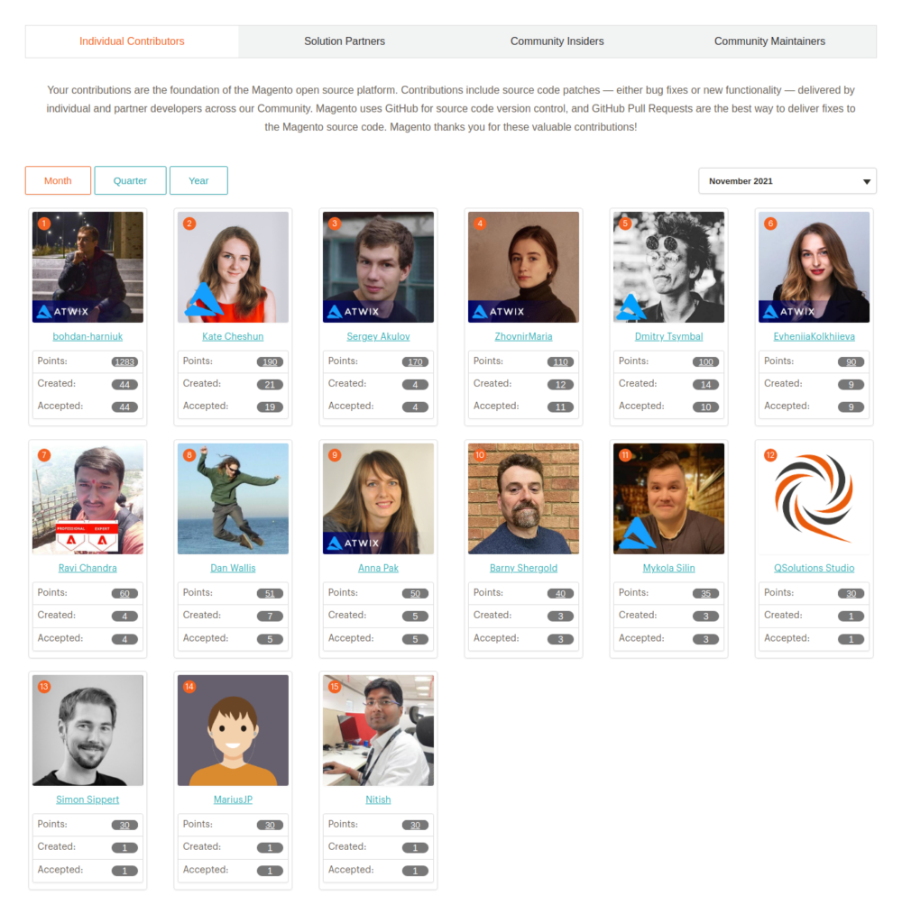 Ravi Chandra CTO TOP contributor:7 position November 2021