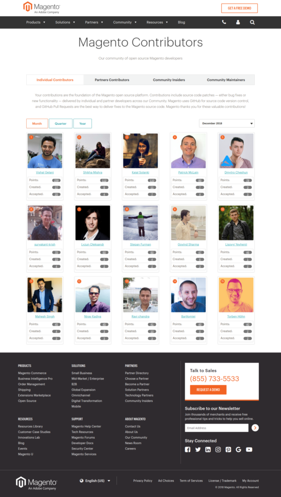 Ravi Chandra CTO TOP contributor: 13th position December 2018