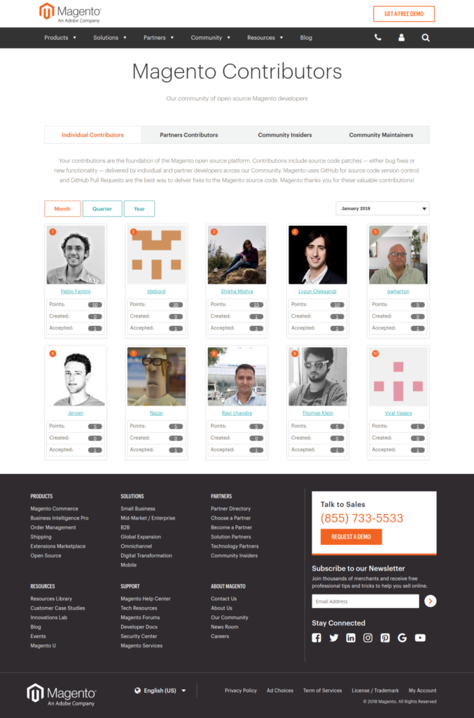 Ravi Chandra CTO TOP contributor: 8th position january 2019